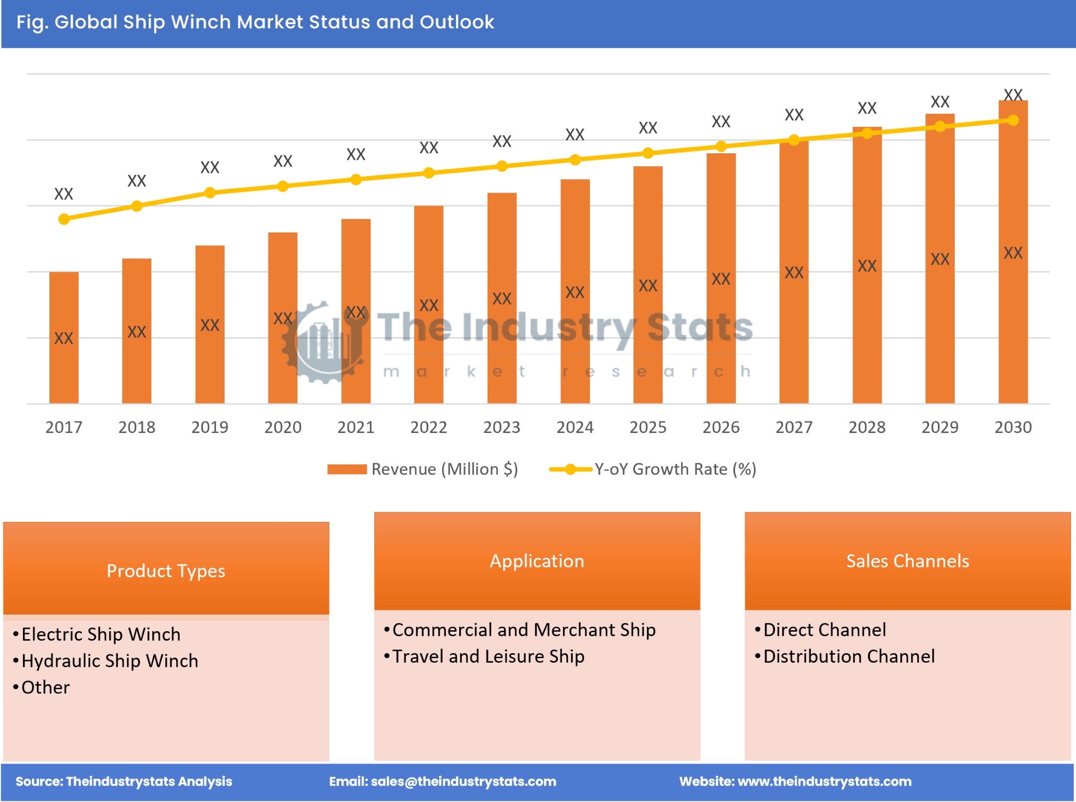 Ship Winch Status & Outlook